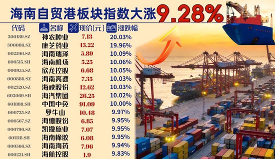 海南板块涨停“霸屏”！沪指重上3900点，春季行情已成机构焦点  第1张