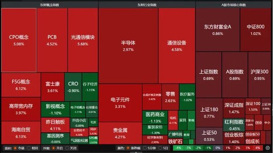 A股放量上涨，这些板块爆发！  第2张