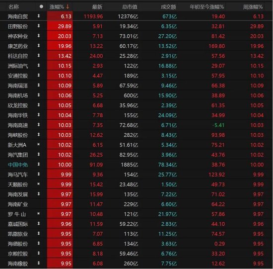 A股放量上涨，这些板块爆发！  第8张