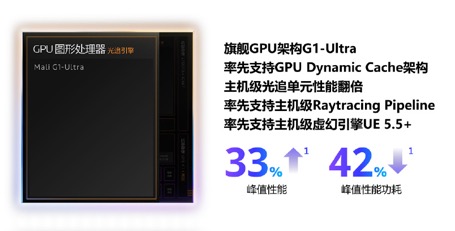 手游体验再升级，天玑9500瞄准移动端“主机化”体验  第3张