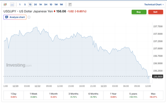 即将出手干预？日本财相发出最强警告：日元大跌脱离基本面！  第1张