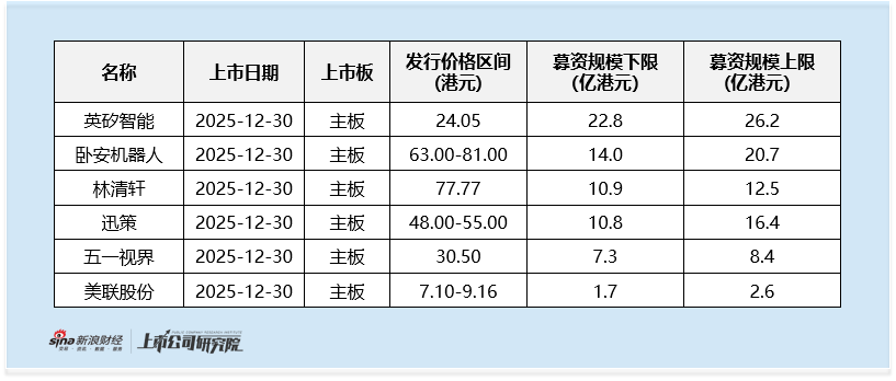 英矽智能启动全球招股:AI平台赋能管线研发 仍无商业化进展 短期收入现波动 2025年上半年下滑超50% 第1张 英矽智能启动全球招股:AI平台赋能管线研发 仍无商业化进展 短期收入现波动 2025年上半年下滑超50% 第1张