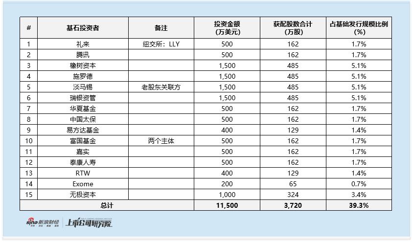 英矽智能启动全球招股:AI平台赋能管线研发 仍无商业化进展 短期收入现波动 2025年上半年下滑超50% 第3张 英矽智能启动全球招股:AI平台赋能管线研发 仍无商业化进展 短期收入现波动 2025年上半年下滑超50% 第3张