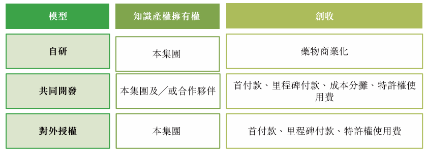 英矽智能启动全球招股:AI平台赋能管线研发 仍无商业化进展 短期收入现波动 2025年上半年下滑超50% 第4张 英矽智能启动全球招股:AI平台赋能管线研发 仍无商业化进展 短期收入现波动 2025年上半年下滑超50% 第4张