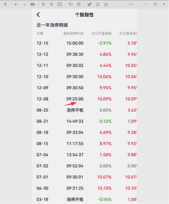 涨涨涨，涨不停！翻倍涨的再升科技：实控人套现8.8亿，接盘方是零收入空壳公司  第8张