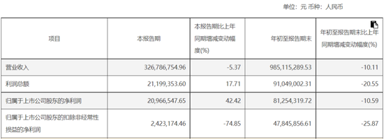 涨涨涨，涨不停！翻倍涨的再升科技：实控人套现8.8亿，接盘方是零收入空壳公司  第21张