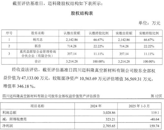 涨涨涨，涨不停！翻倍涨的再升科技：实控人套现8.8亿，接盘方是零收入空壳公司  第23张