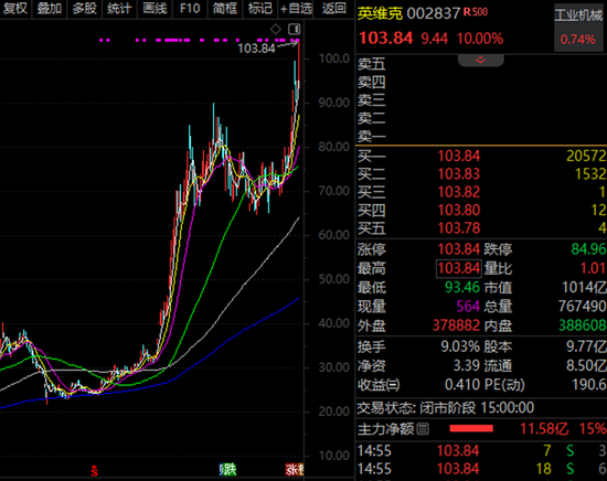 002837，十倍潜力股！6G上升为国家战略，两路资金加仓股曝光  第1张