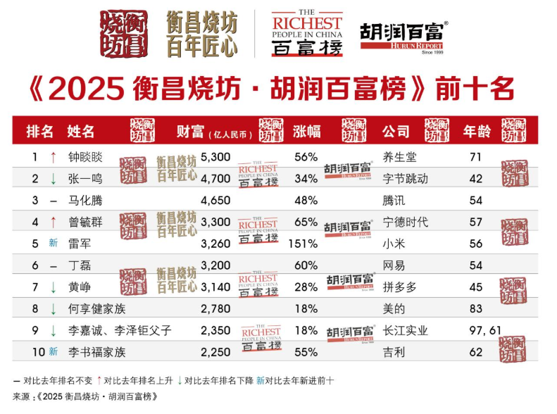 李书福收回极氪，吉利汽车要变天了  第5张