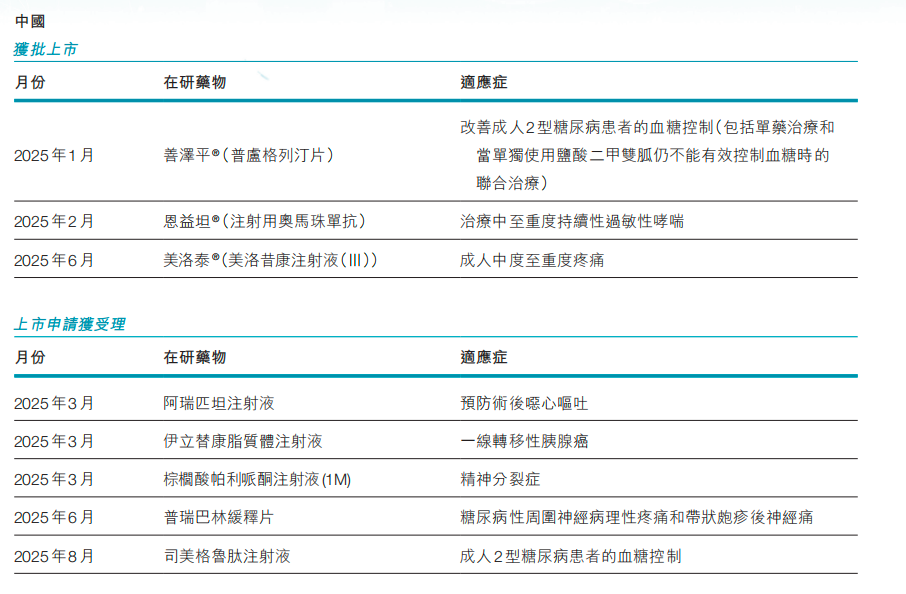 4.5亿！石药新公司来了  第3张
