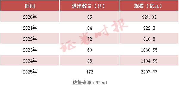 规模缩水超1700亿元！2025年可转债市场年终盘点  第1张
