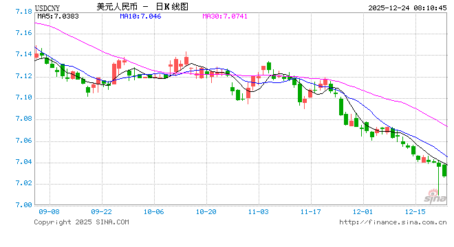 内外因素共振 人民币汇率创逾一年高位  第1张
