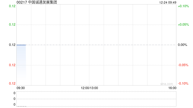 中国诚通发展集团附属就若干施工机械及辅助设备订立售后回租协议  第1张