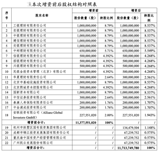 股权增值20%！国民养老保险，引入4家国资战投  第1张
