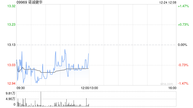 国元国际:给予诺诚健华 目标价16.81港元 评级“买入” 第1张 国元国际:给予诺诚健华 目标价16.81港元 评级“买入” 第1张