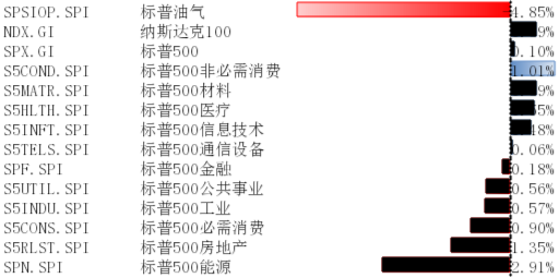 美股震荡，降息预期增幅有限  第1张