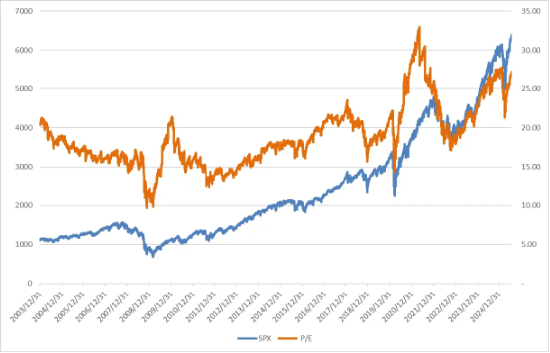 美股震荡，降息预期增幅有限  第2张