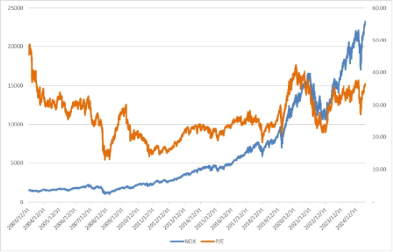 美股震荡，降息预期增幅有限  第4张