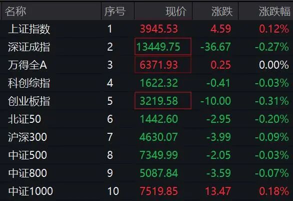 无惧严重异常波动！001331，10连板！  第1张