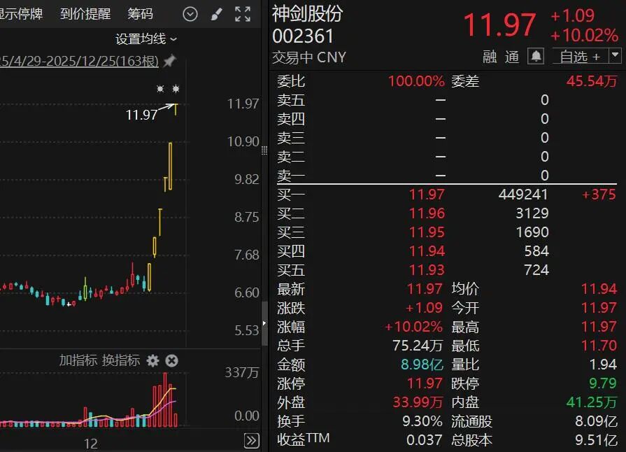 无惧严重异常波动！001331，10连板！  第3张