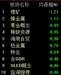 A股大小指数分化，沪指半日上涨0.29%  第2张
