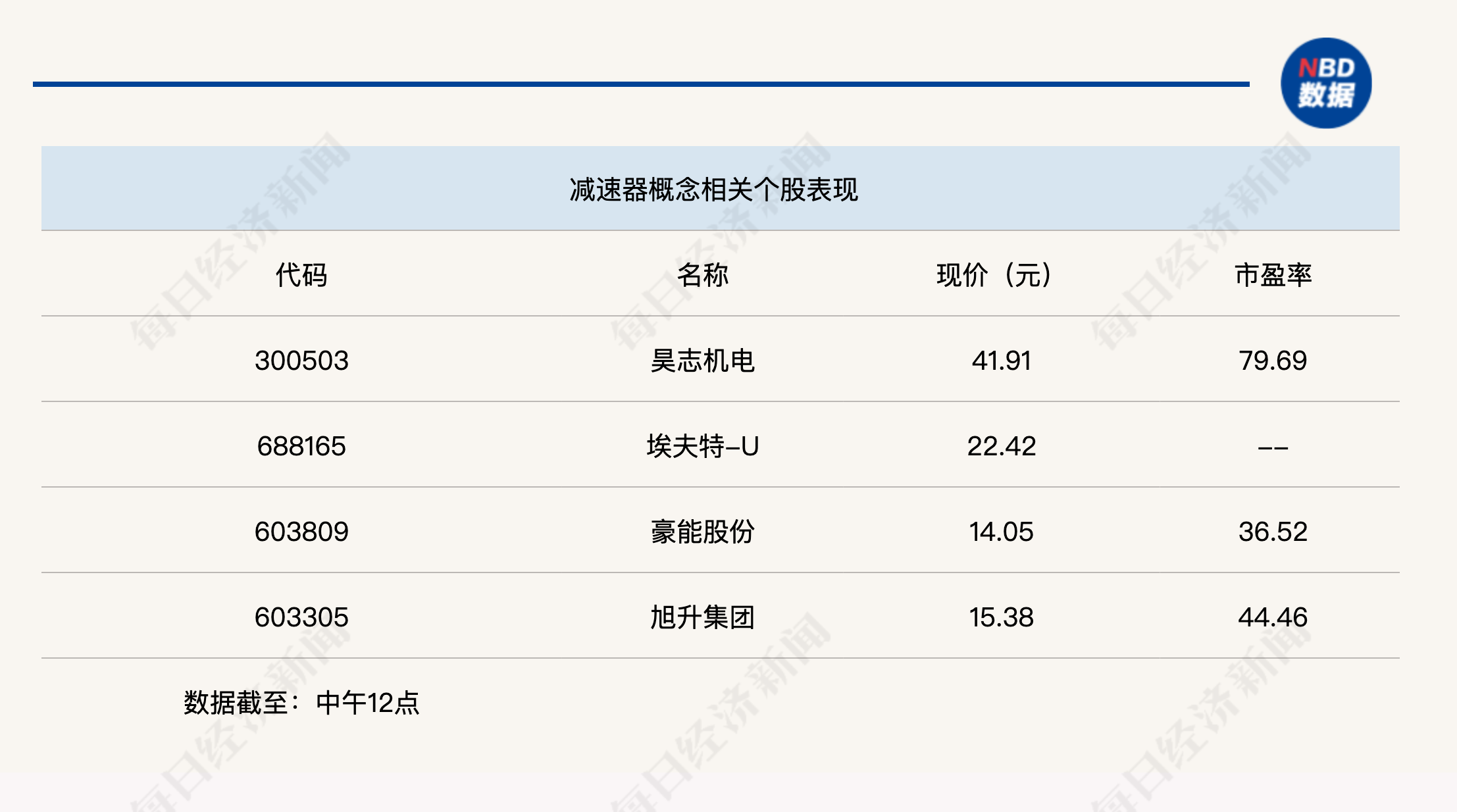 A股大小指数分化，沪指半日上涨0.29%  第4张