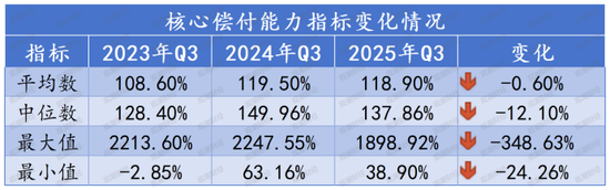 排行榜丨73人身险企偿付能力全扫描，2家未达标，1家被重点关注，TOP10多为养老公司  第4张