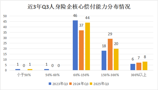 排行榜丨73人身险企偿付能力全扫描，2家未达标，1家被重点关注，TOP10多为养老公司  第7张
