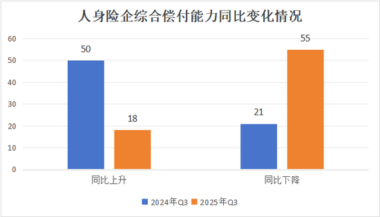 排行榜丨73人身险企偿付能力全扫描，2家未达标，1家被重点关注，TOP10多为养老公司  第10张