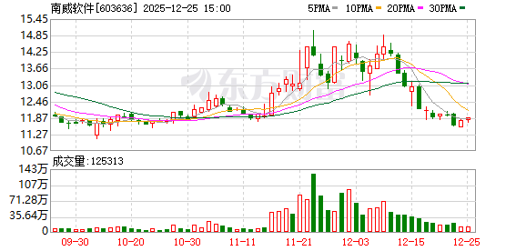 南威软件：公司目前经营正常，不存在应披露但未披露的事项  第1张
