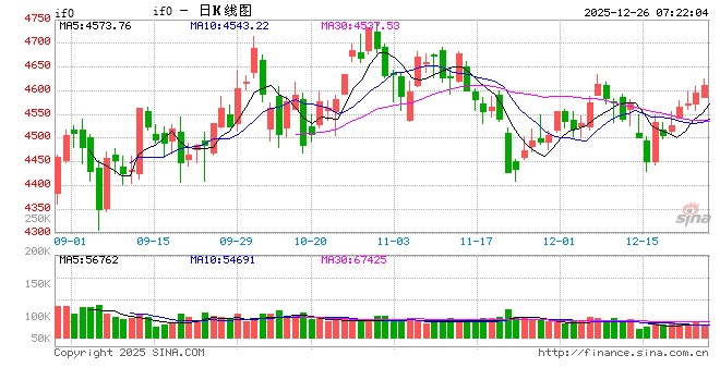 A股稳步上扬 沪指七连阳  第1张