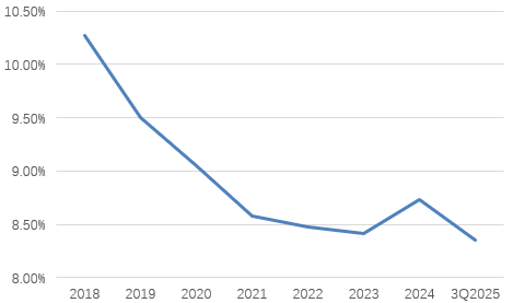 50亿永续债快速赎回背后：兰州银行的底气、权衡与现实挑战  第5张