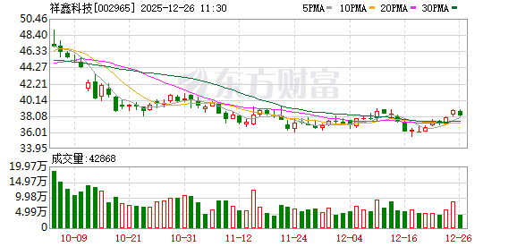 祥鑫科技：公司已为超聚变、华鲲振宇、中兴康讯等市场头部客户提供液冷服务器相关产品  第1张