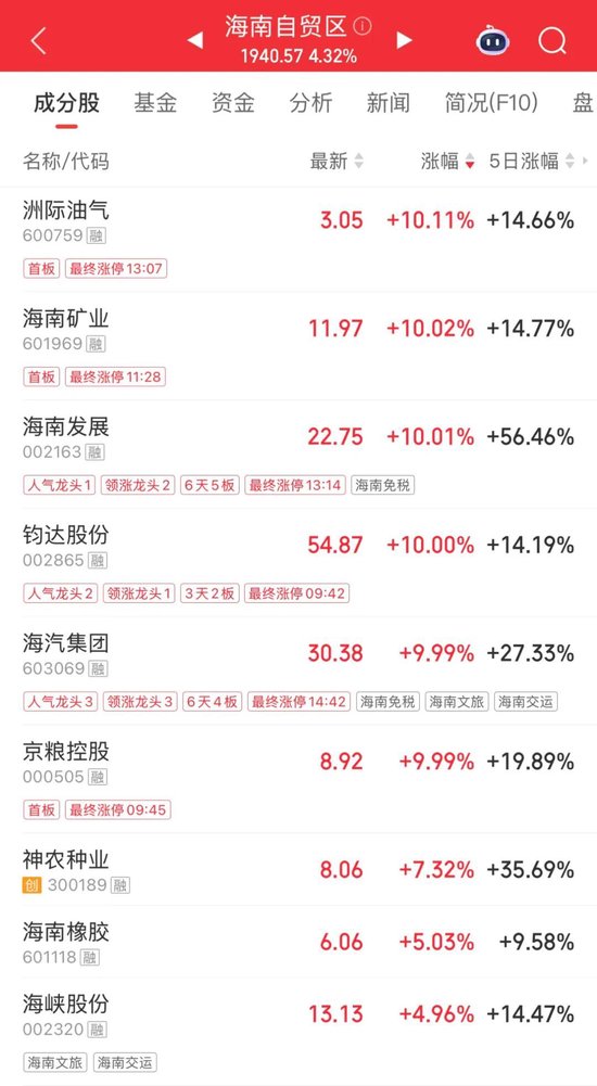 翻倍牛股，神剑股份7连板，历史新高！  第2张