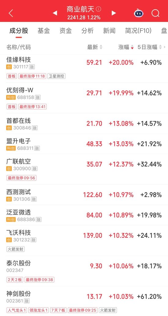 翻倍牛股，神剑股份7连板，历史新高！  第3张