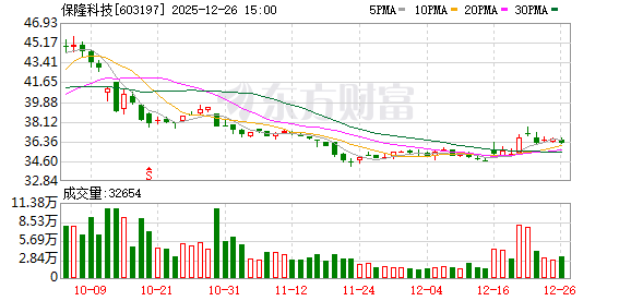 保隆科技：公司正和多个全球头部客户交流  第1张