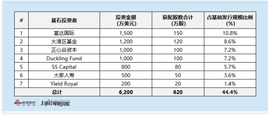 林清轩启动全球发售:2025年上半年收入盈利双增 滚动市盈率高达42倍 高端定位遭拷问 第1张 林清轩启动全球发售:2025年上半年收入盈利双增 滚动市盈率高达42倍 高端定位遭拷问 第1张