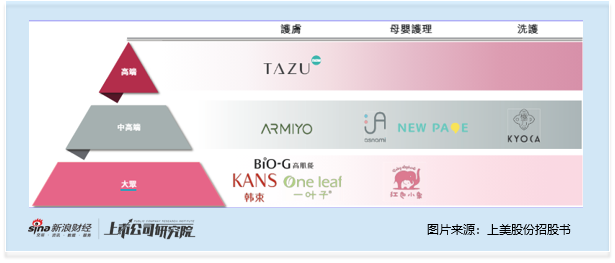 林清轩启动全球发售:2025年上半年收入盈利双增 滚动市盈率高达42倍 高端定位遭拷问 第7张 林清轩启动全球发售:2025年上半年收入盈利双增 滚动市盈率高达42倍 高端定位遭拷问 第7张