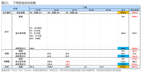 财通证券：1月资金扰动加大，央行呵护吗？  第5张