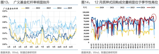 财通证券：1月资金扰动加大，央行呵护吗？  第16张