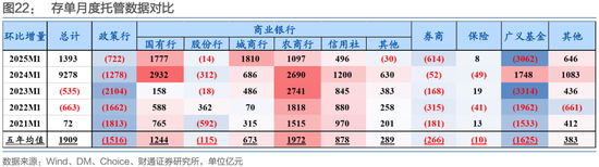 财通证券：1月资金扰动加大，央行呵护吗？  第21张