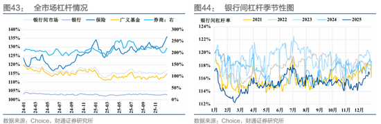财通证券：1月资金扰动加大，央行呵护吗？  第33张