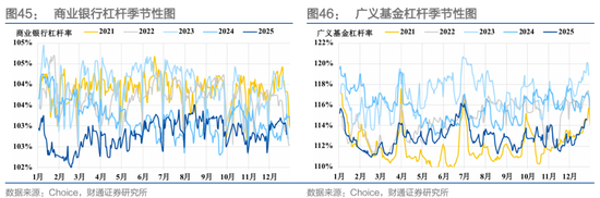 财通证券：1月资金扰动加大，央行呵护吗？  第34张