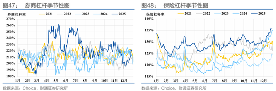 财通证券：1月资金扰动加大，央行呵护吗？  第35张