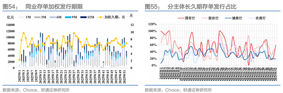 财通证券：1月资金扰动加大，央行呵护吗？  第39张