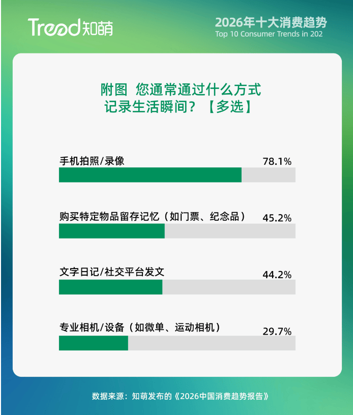 平凡日子,需要“日常高光”!|2026消费趋势报告 第13张 平凡日子,需要“日常高光”!|2026消费趋势报告 第13张