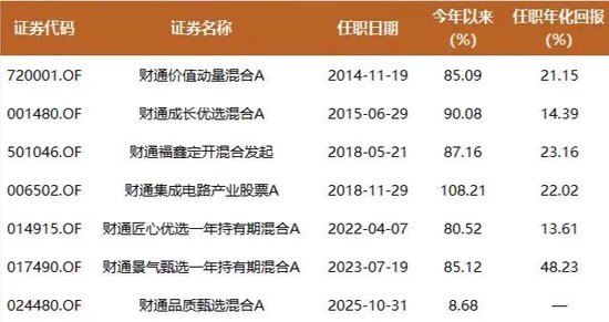 跨年坦白局，财通金梓才、东财陈果预判2026：A股整体环境更优，机会来自ABC  第1张
