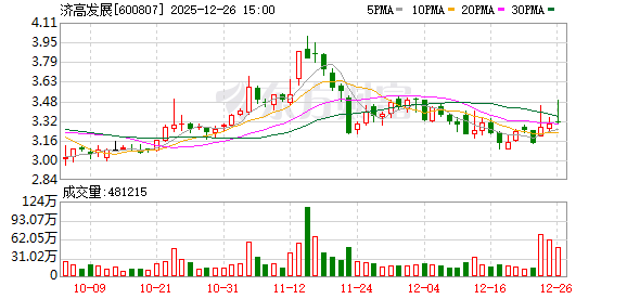 济高发展获3.78亿元债务豁免 增厚净资产  第1张