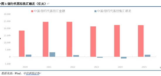 中信建投:人民币升值大趋势并未结束 第3张 中信建投:人民币升值大趋势并未结束 第3张