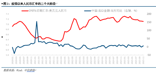 中信建投:人民币升值大趋势并未结束 第4张 中信建投:人民币升值大趋势并未结束 第4张